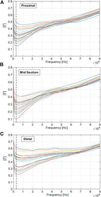 Estimation of starch content in cassava based on coefficient of reflection measurement